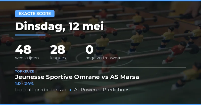 Kansrijke Correcte Score Tips voor 12 Mei 2026