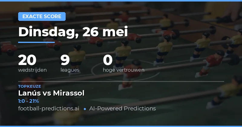 Inleiding tot de Correct Score Voorspellingen