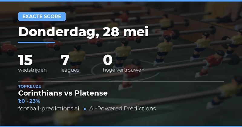 Inleiding tot de Correct Score Voorspellingen