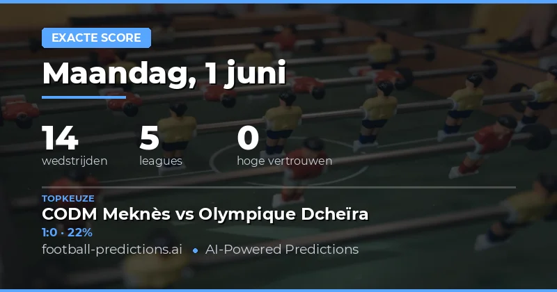 Introductie: Correct Score Voorspellingen Voor Vandaag