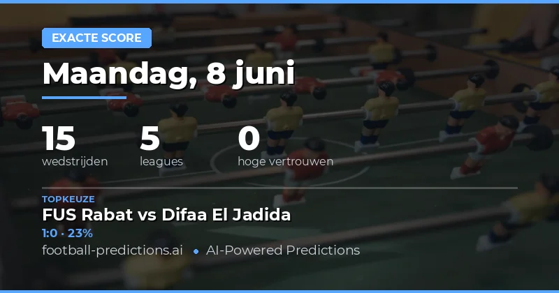 Introductie: Correct Score Voorspellingen voor 8 Juni 2026