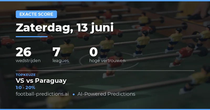 Analyse van Correct Score Voorspellingen
