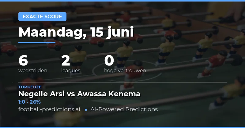 Exacte Score Marktanalyse voor Maandag 15 Juni 2026