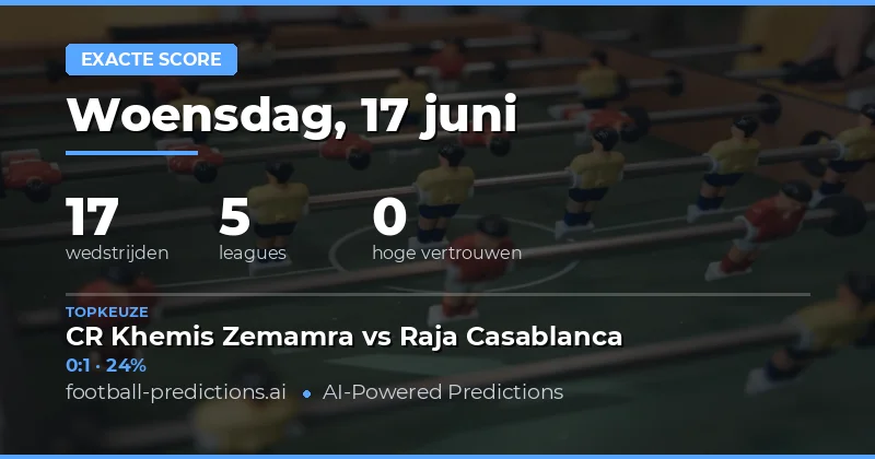Introductie: CS Voorspellingen voor 17 Juni 2026