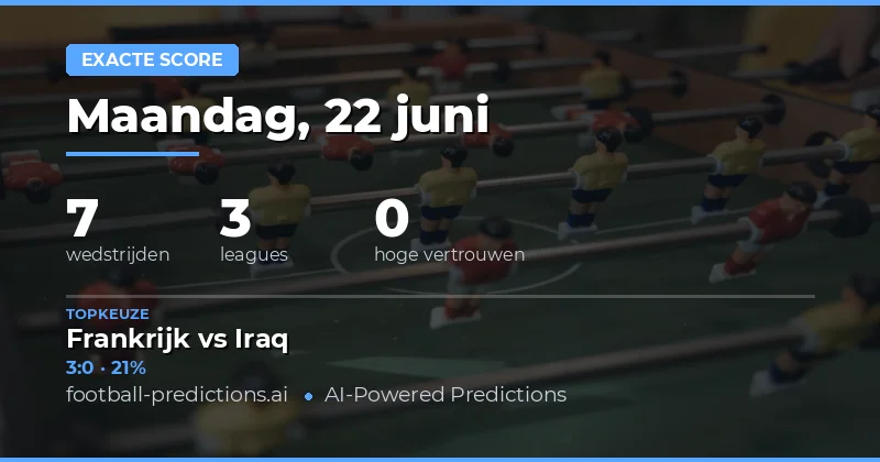Correct Score Voorspellingen voor 22 Juni 2026