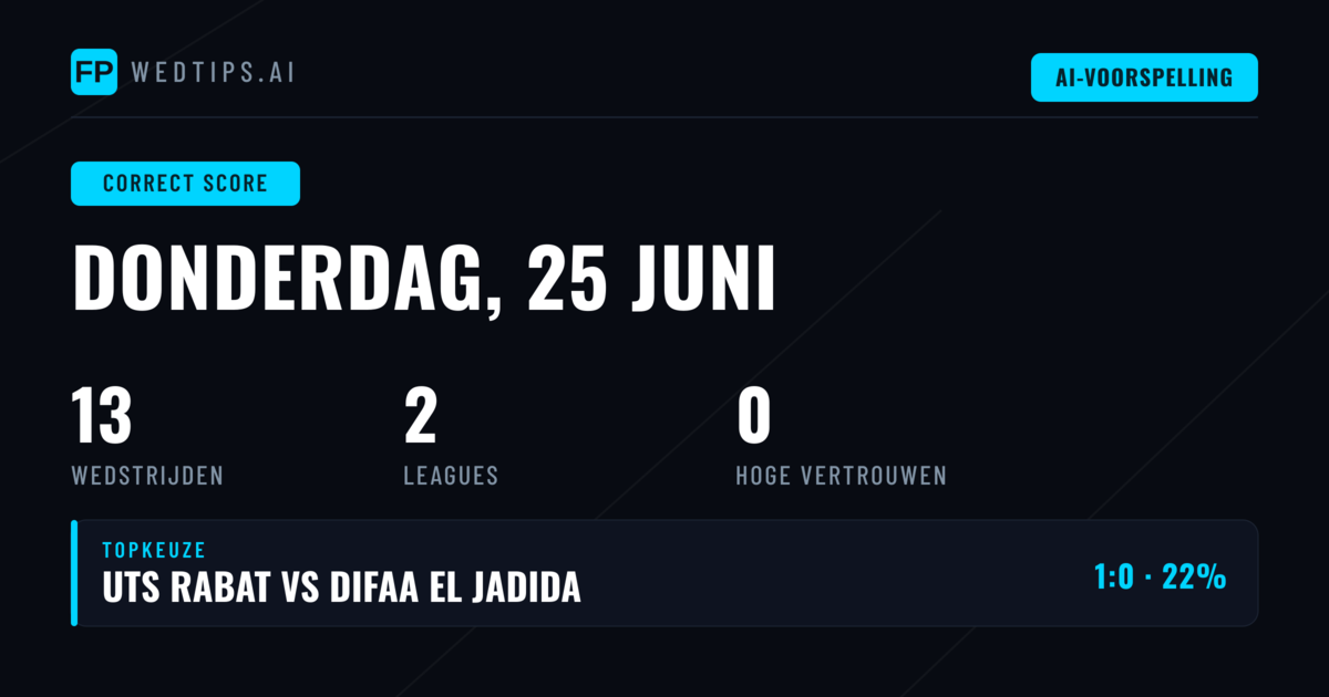 Introductie: Correct Score Voorspellingen voor 25 Juni 2026