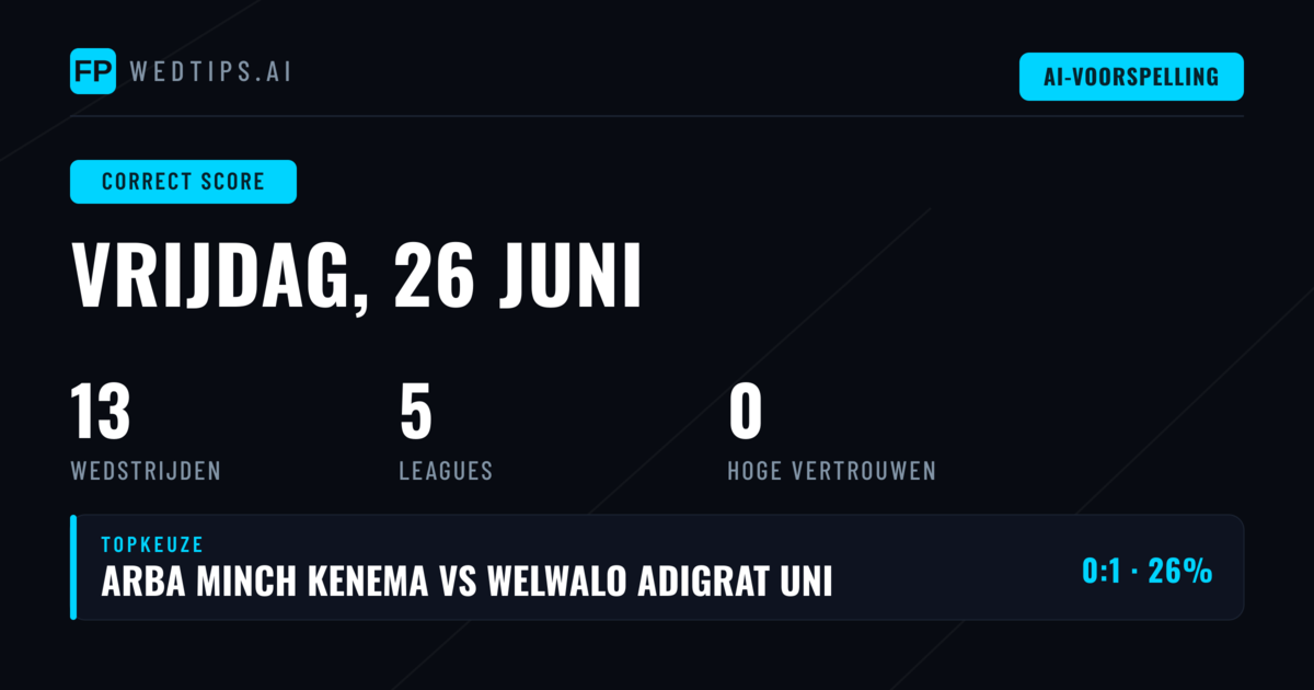 Introductie Correct Score Analyse 26 Jun 2026