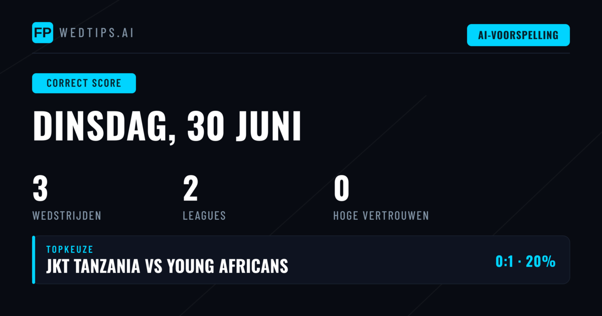 CS-voorspellingen: Onze Analyse voor 30 Juni 2026