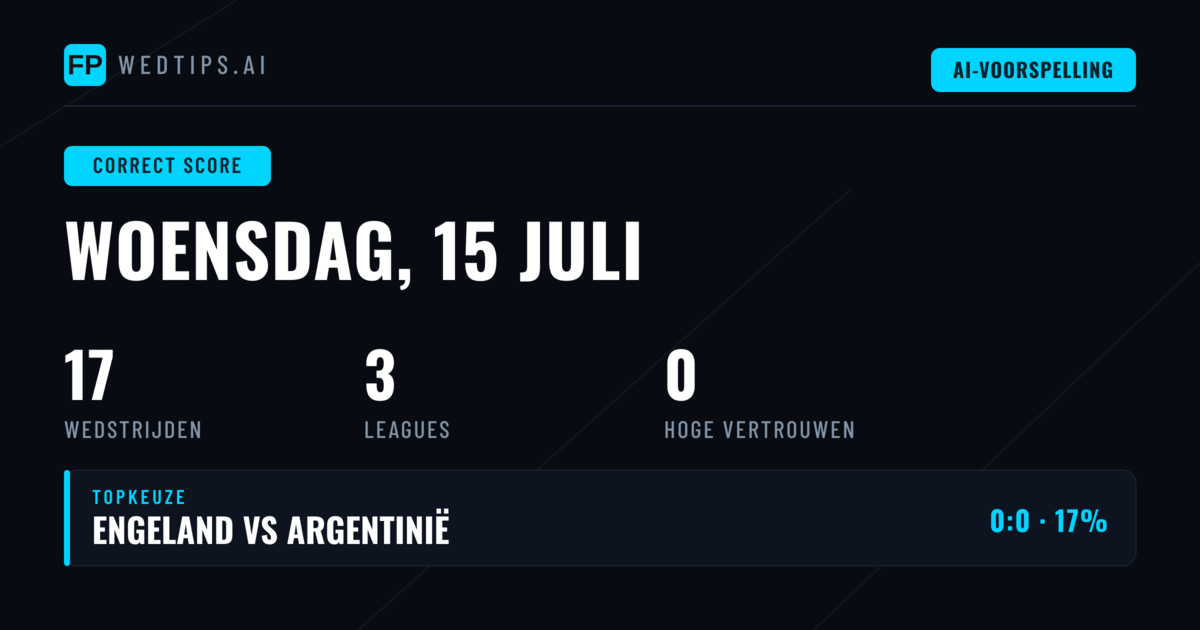 Introductie: Correcte Scoringsvoorspellingen voor 17 Wedstrijden