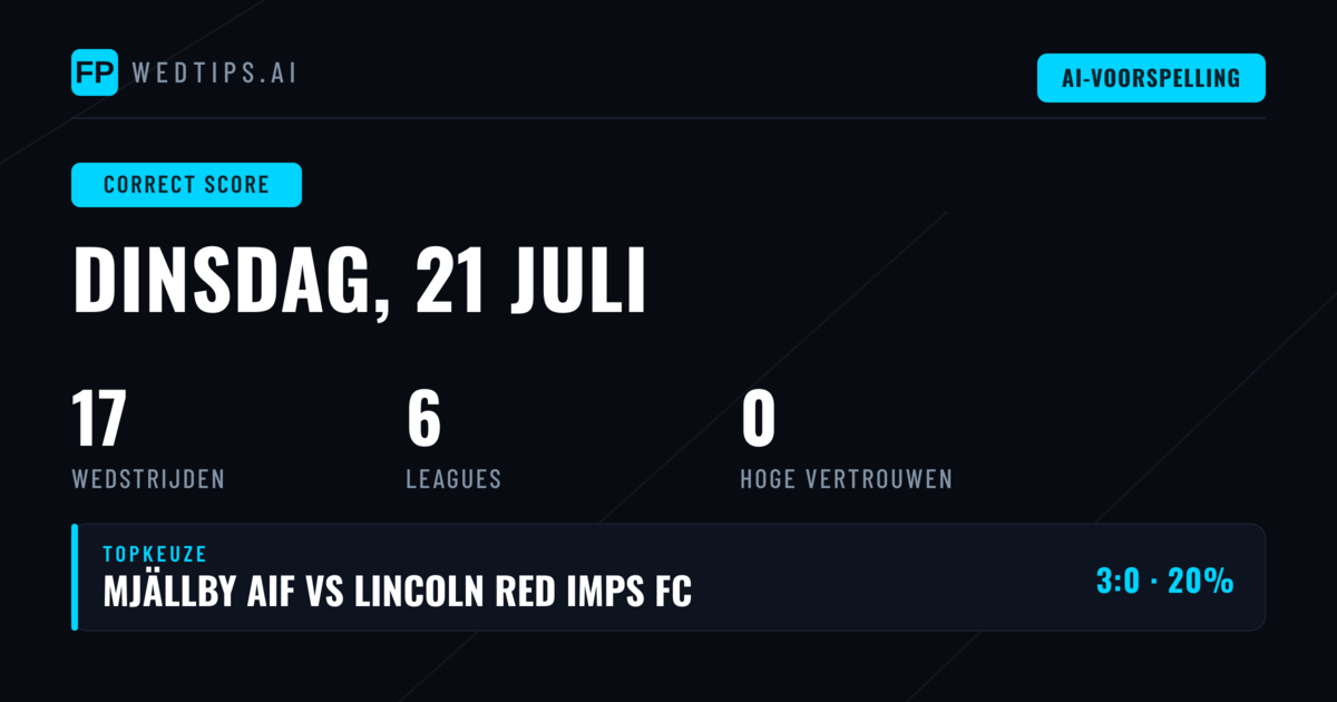 Waarom Correcte Score Voorspellingen de Moeite Waard Zijn