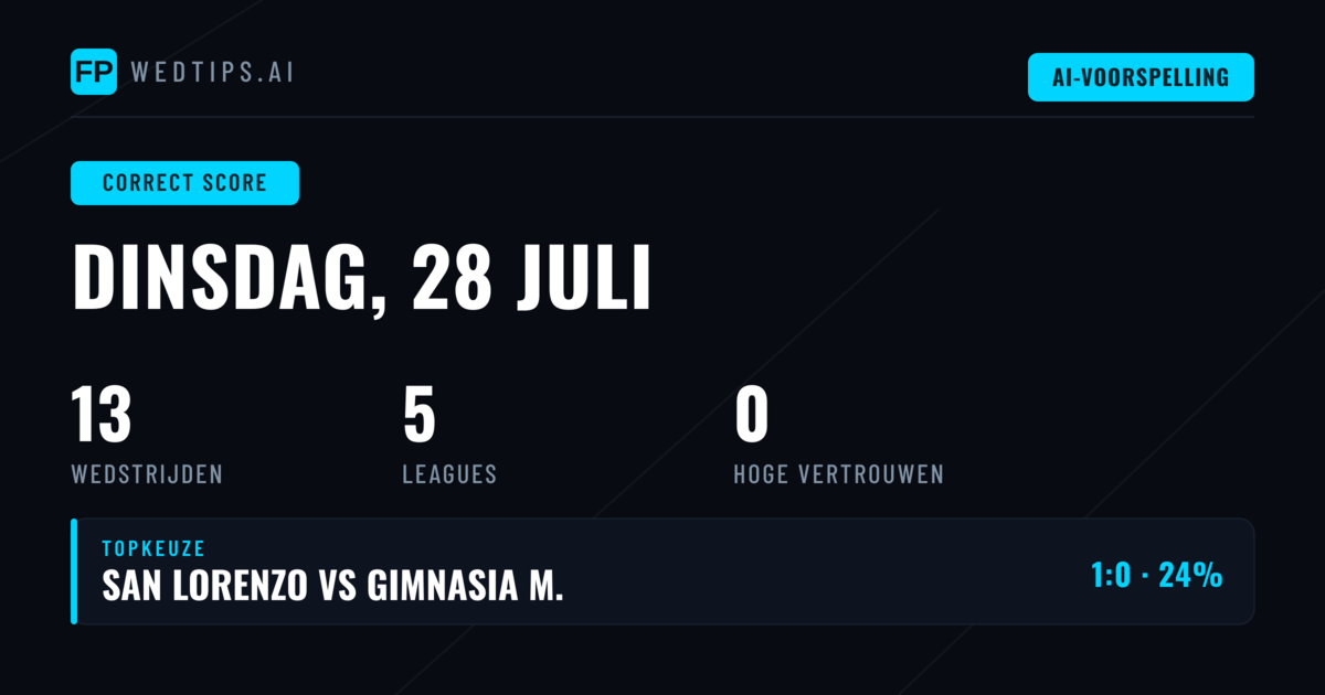 Introductie: CS Voorspellingen voor 28 Juli 2026