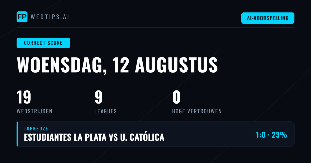 Correcte Score Voorspellingen voor Vandaag