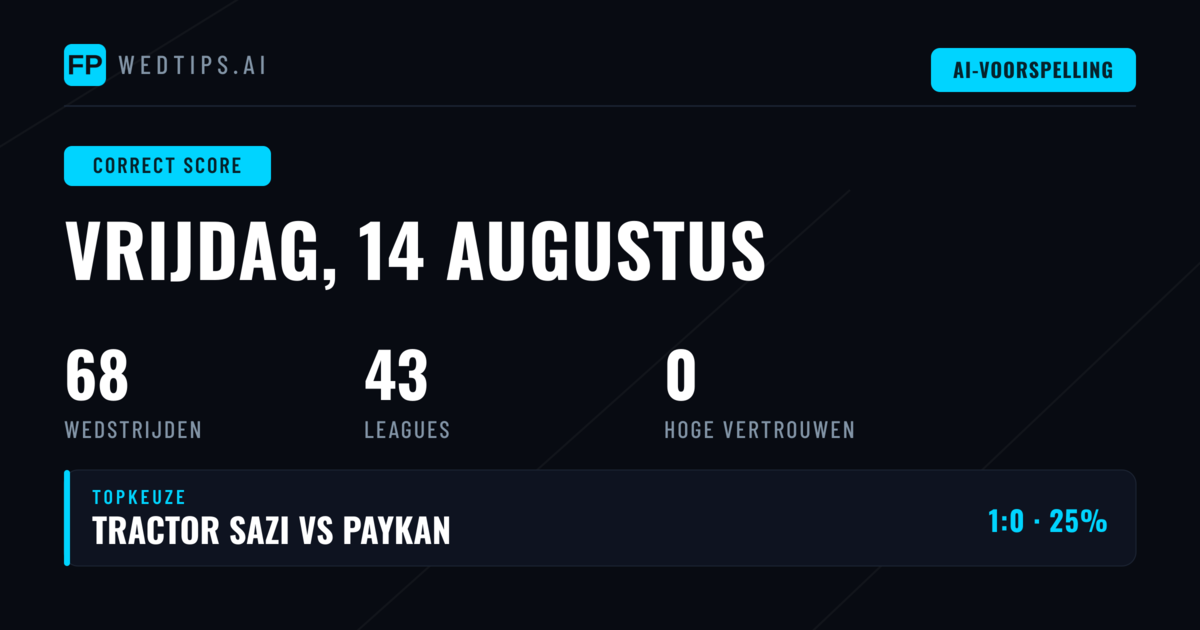 Introductie: Correct Score Voorspellingen voor 14 Aug 2026