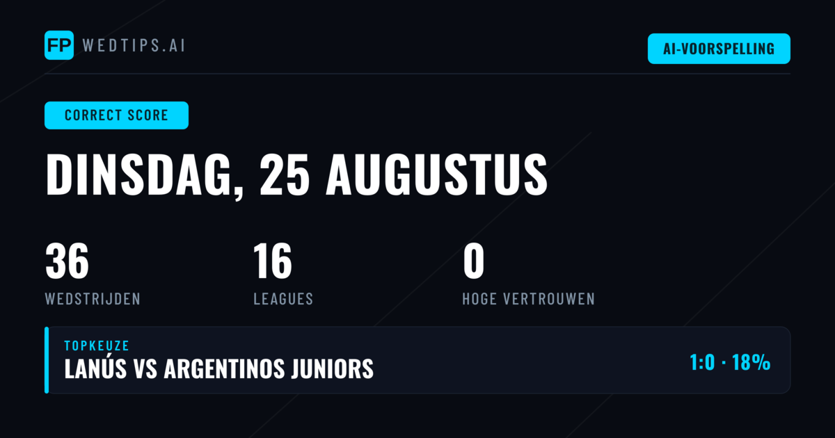 Exacte Score Voorspellingen Voor 36 Komende Duels
