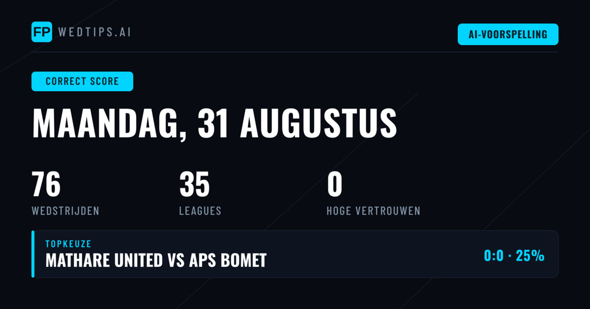 Introductie: Waarom Correct Score Voorspellingen Populariteit Genieten