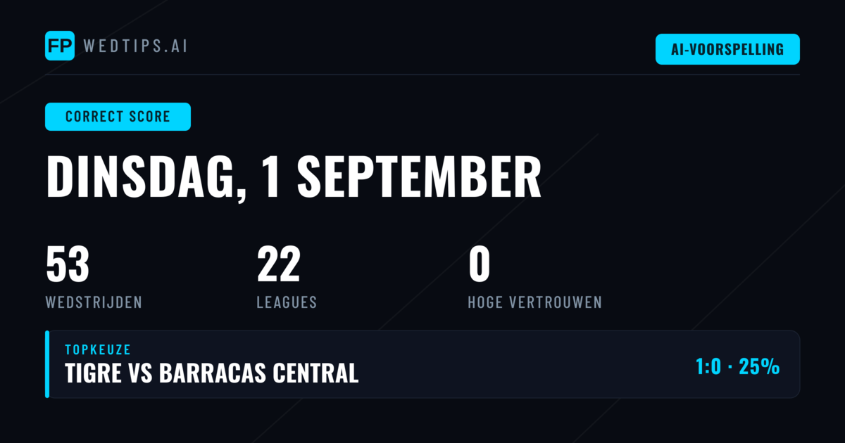 Introductie: CS Voorspellingen voor 1 September 2026