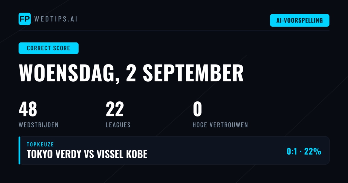 Introductie: Data-Gedreven CS Voorspellingen