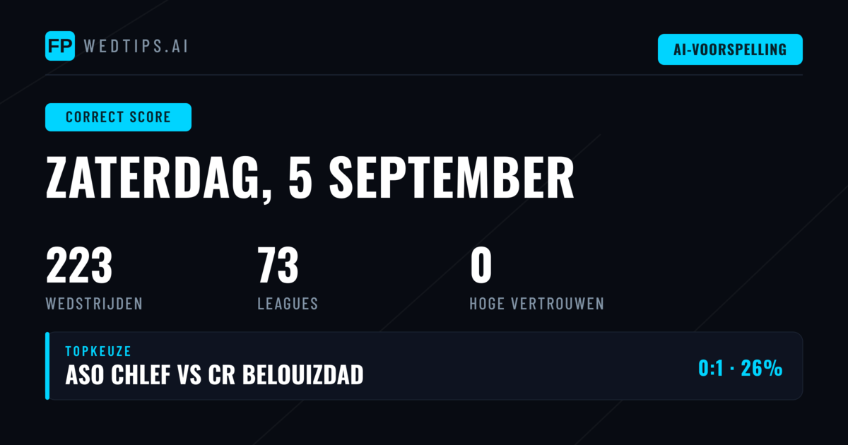 Exacte Score Voorspellingen voor 223 Wedstrijden