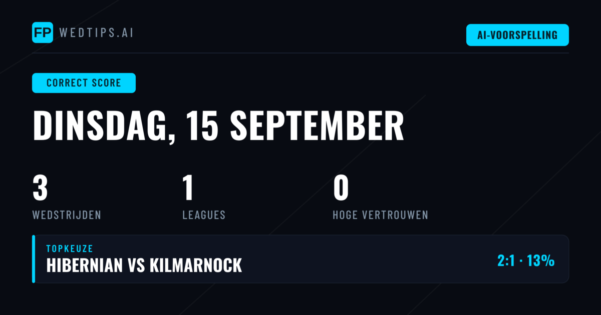 Inleiding: Correcte Scoringsvoorspellingen voor 15 September 2026