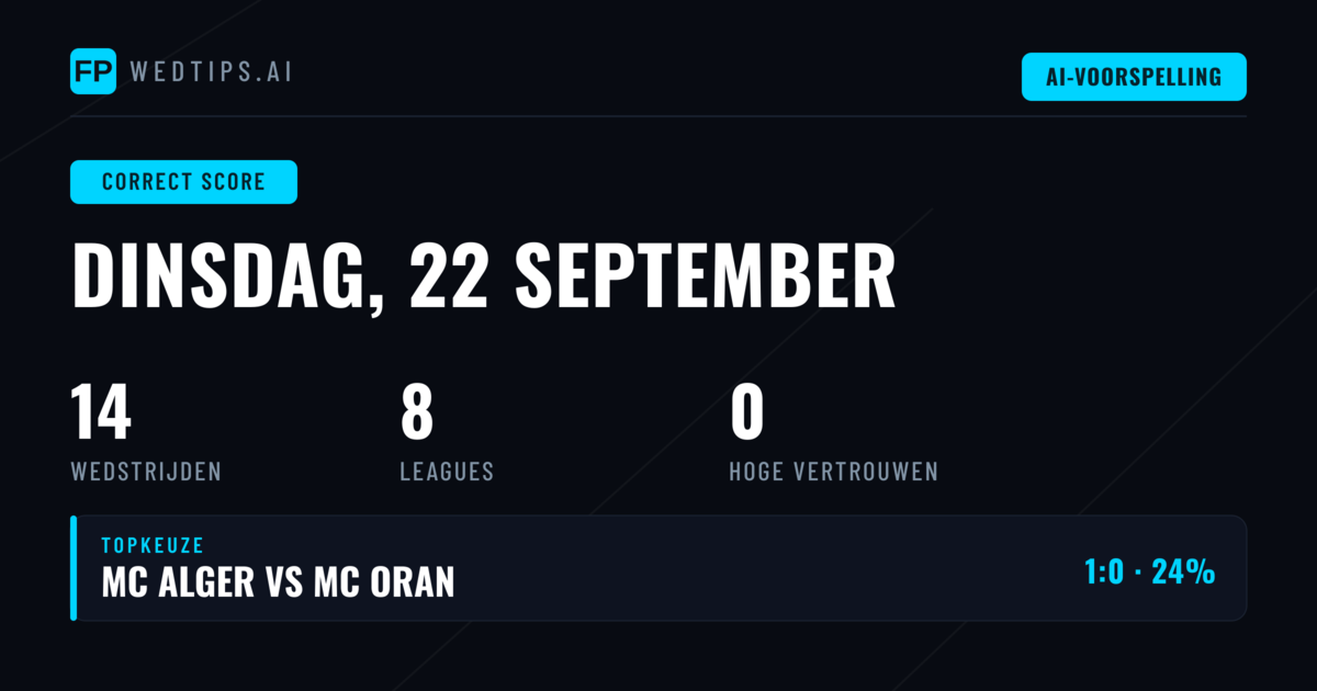 Correcte Score Voorspellingen: Onze Analyse voor 22 September 2026