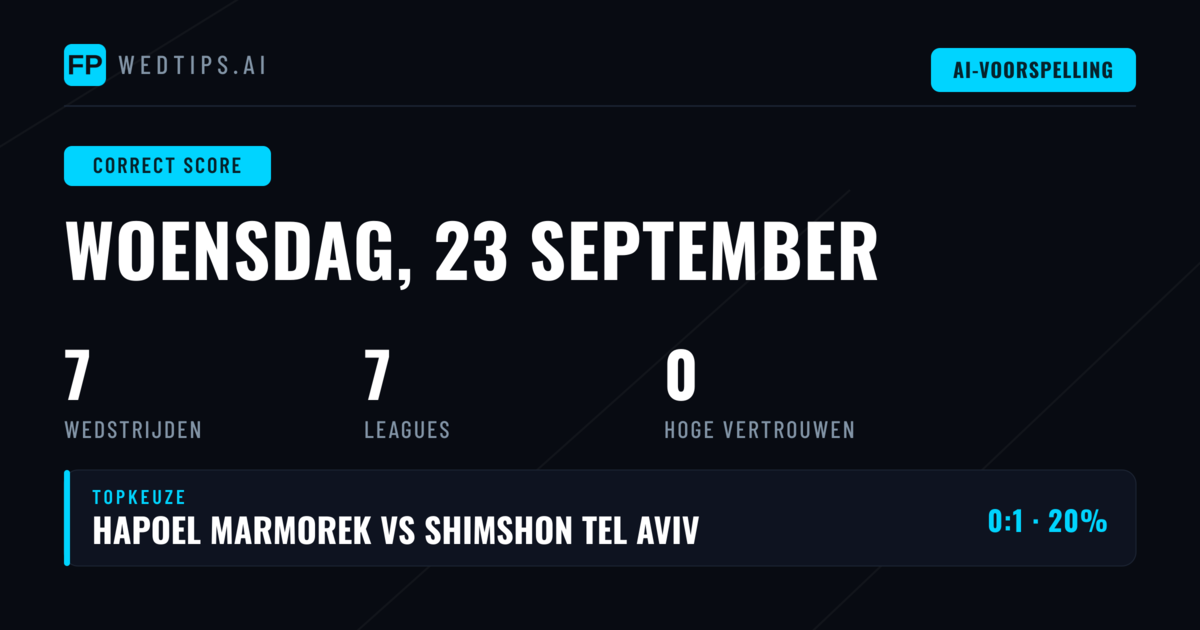 Introductie: Correct Score Analyse voor 23 September 2026