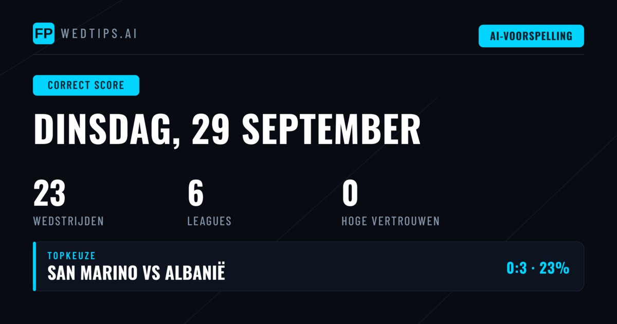 Introductie: Correcte Score Markt Analyse voor 29 September 2026