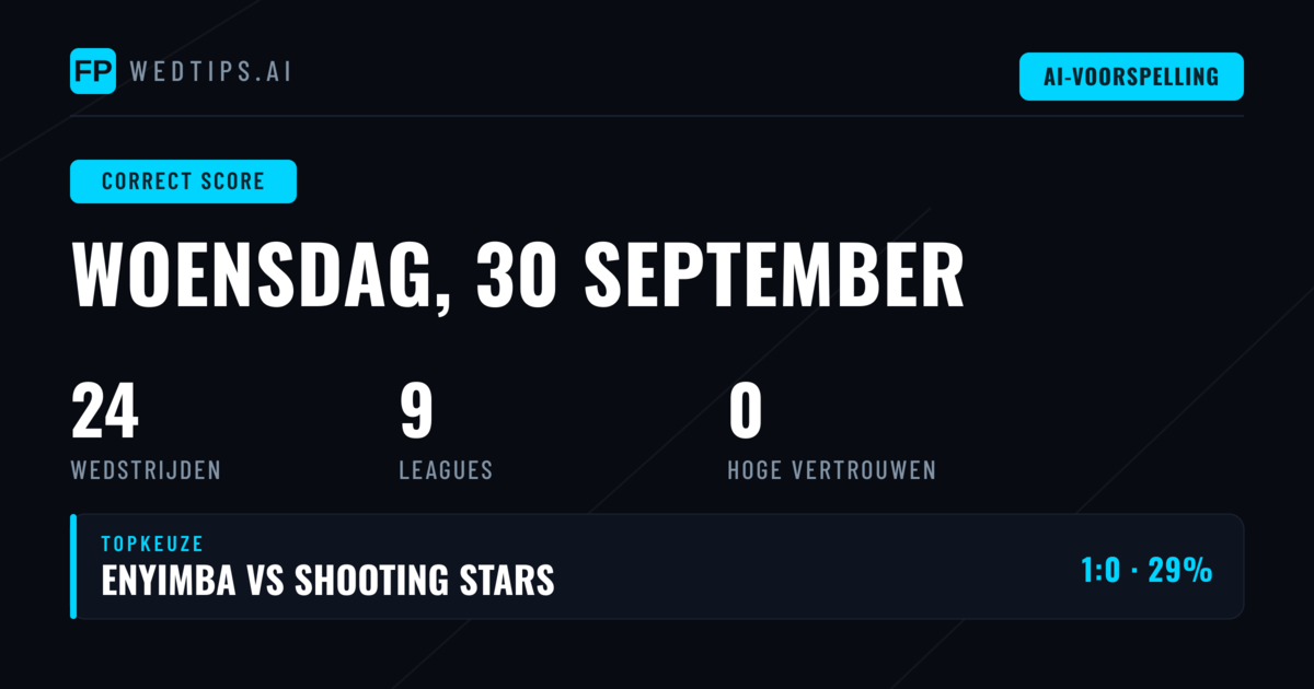 Introductie: Correcte Score Kansen op 30 September 2026
