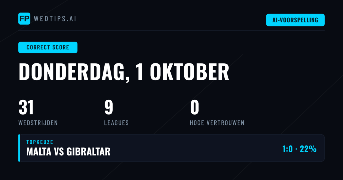 Introductie: Correcte Score Voorspellingen voor 31 Wedstrijden
