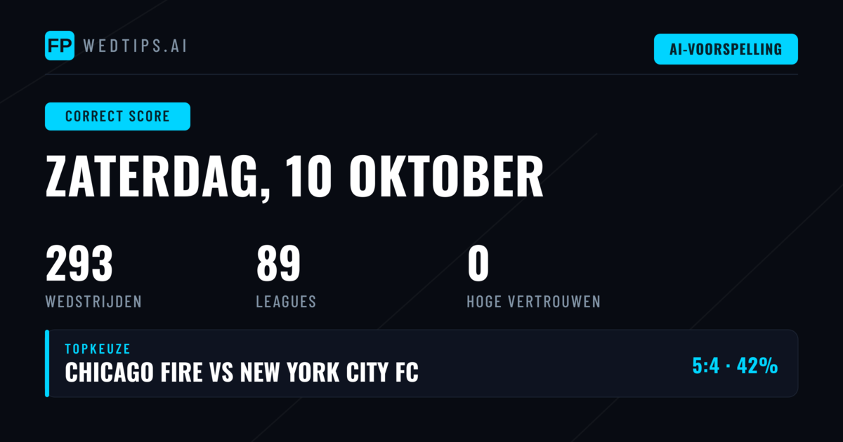 Introductie: Correcte Score Voorspellingen voor 293 Fixtures