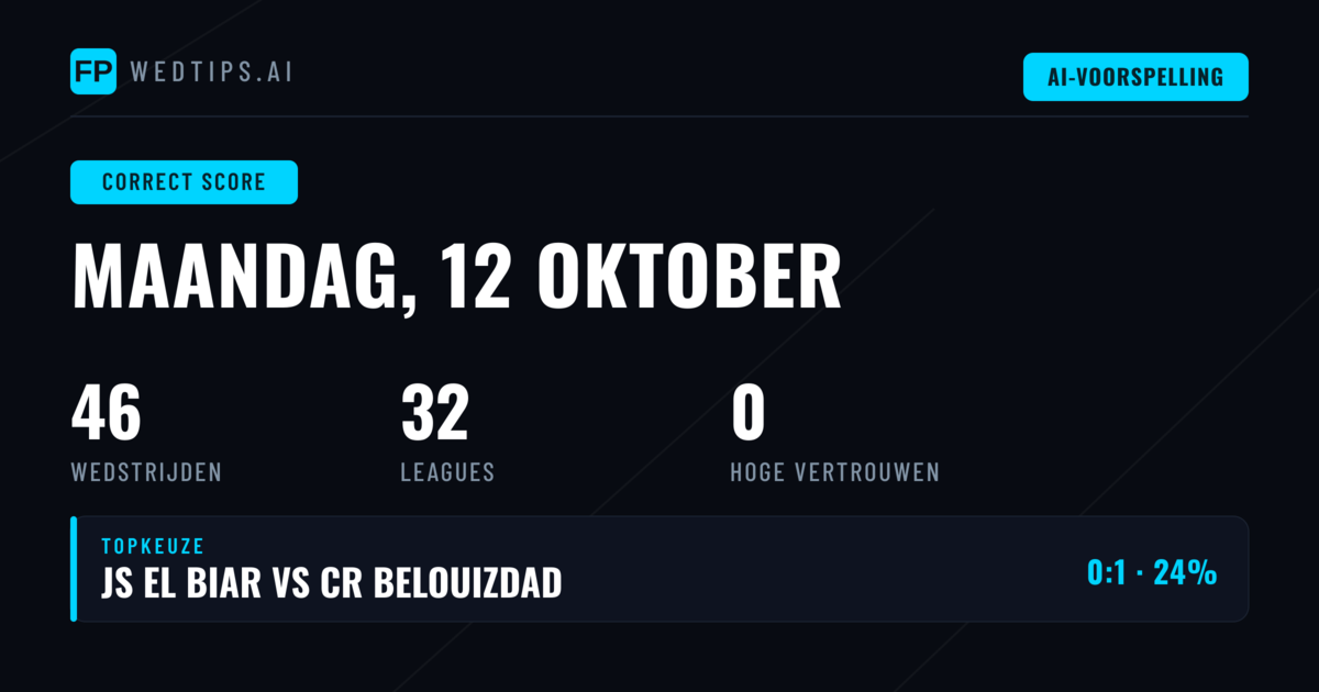Introductie: Correcte Score Voorspellingen voor 12 October 2026