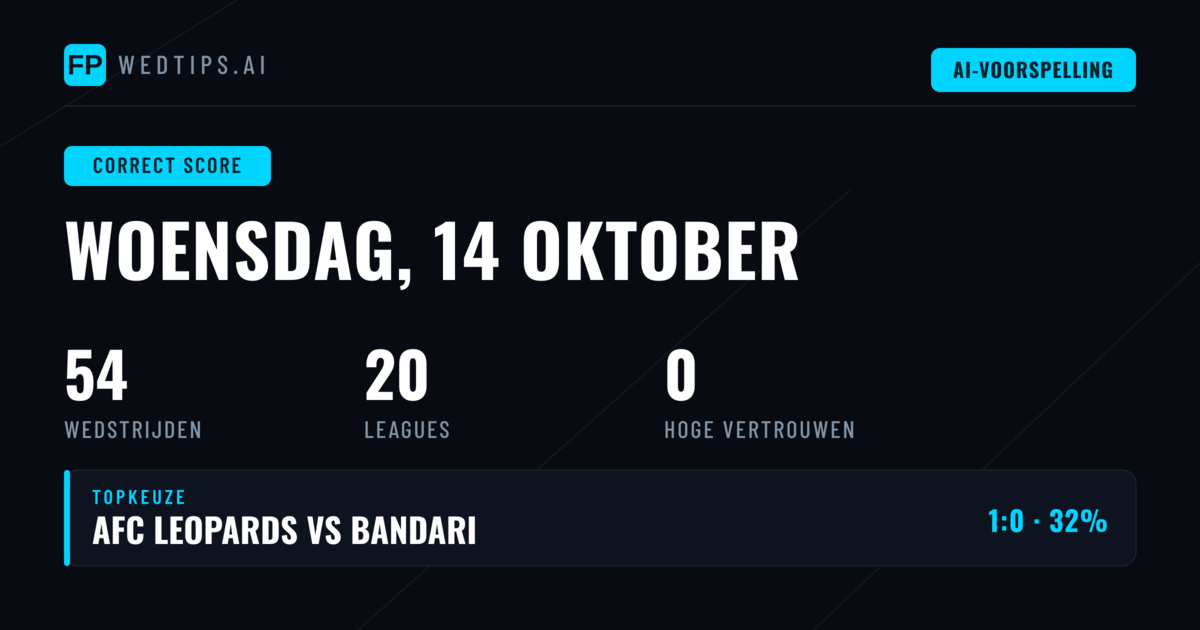 Exacte Score Voorspellingen voor 14 Oktober 2026