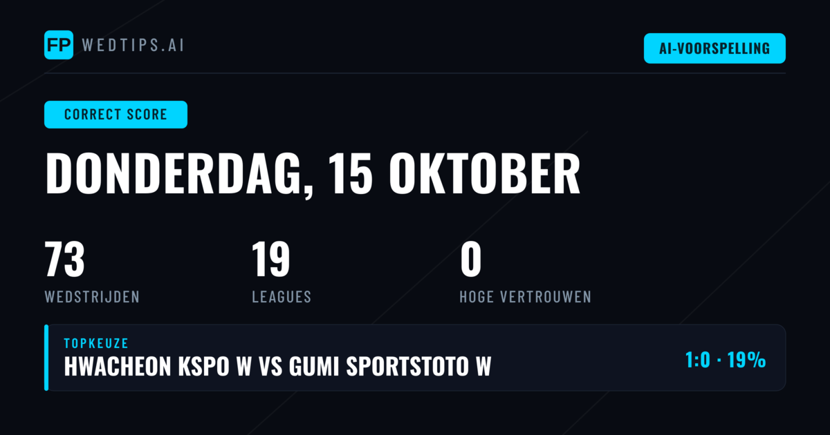 Exacte Score Voorspellingen: Onze Data-Gedreven Aanpak