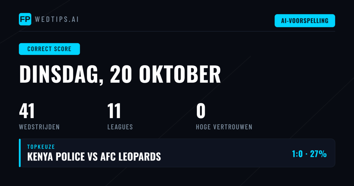 Introductie: Onze CS Voorspellingen Benadering