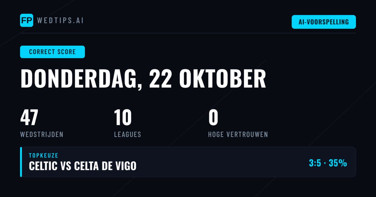 CS-voorspellingen voor 22 Oct 2026: 47 wedstrijden geanalyseerd