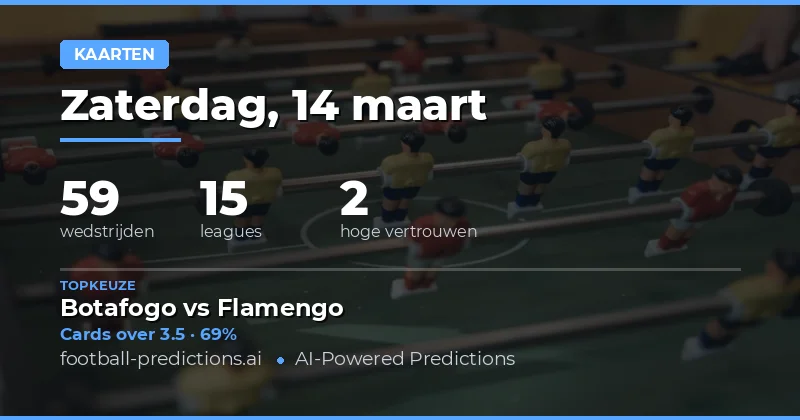 Kaarten voorspellingen 14 maart 2026