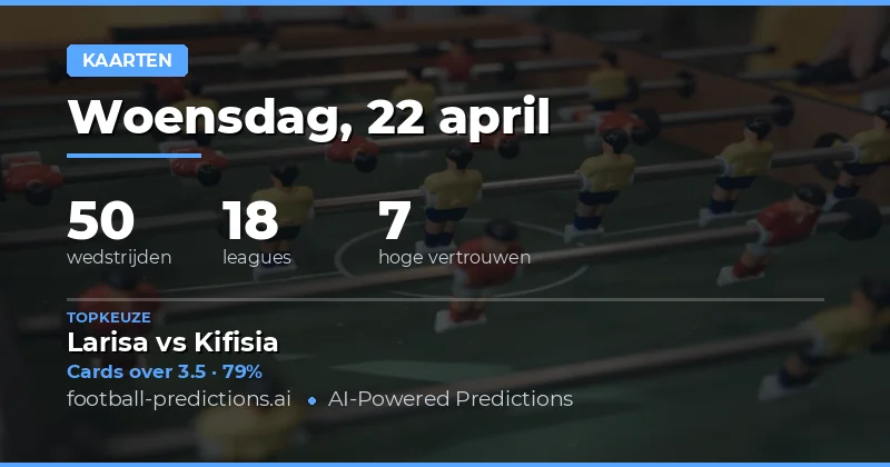 Geelkaarten Over/Under voorspellingen
