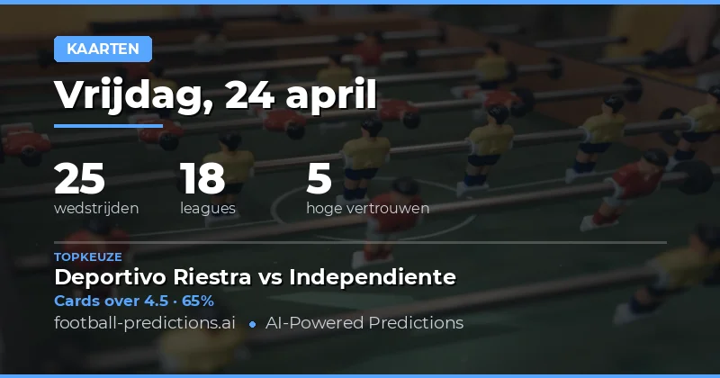 Strategische Kaartanalyse voor 24 Apr 2026