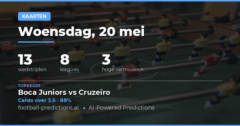 Gele Kaarten Over/Under Voorspellingen 20 Mei 2026