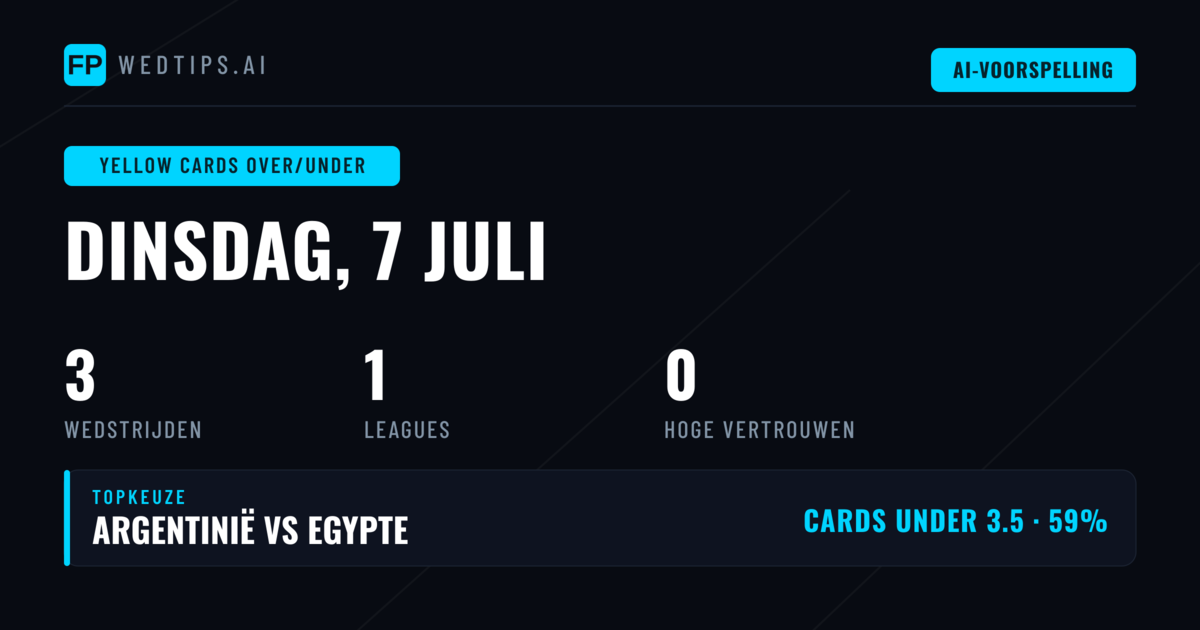 Introductie: Gele Kaarten O/U Voorspellingen