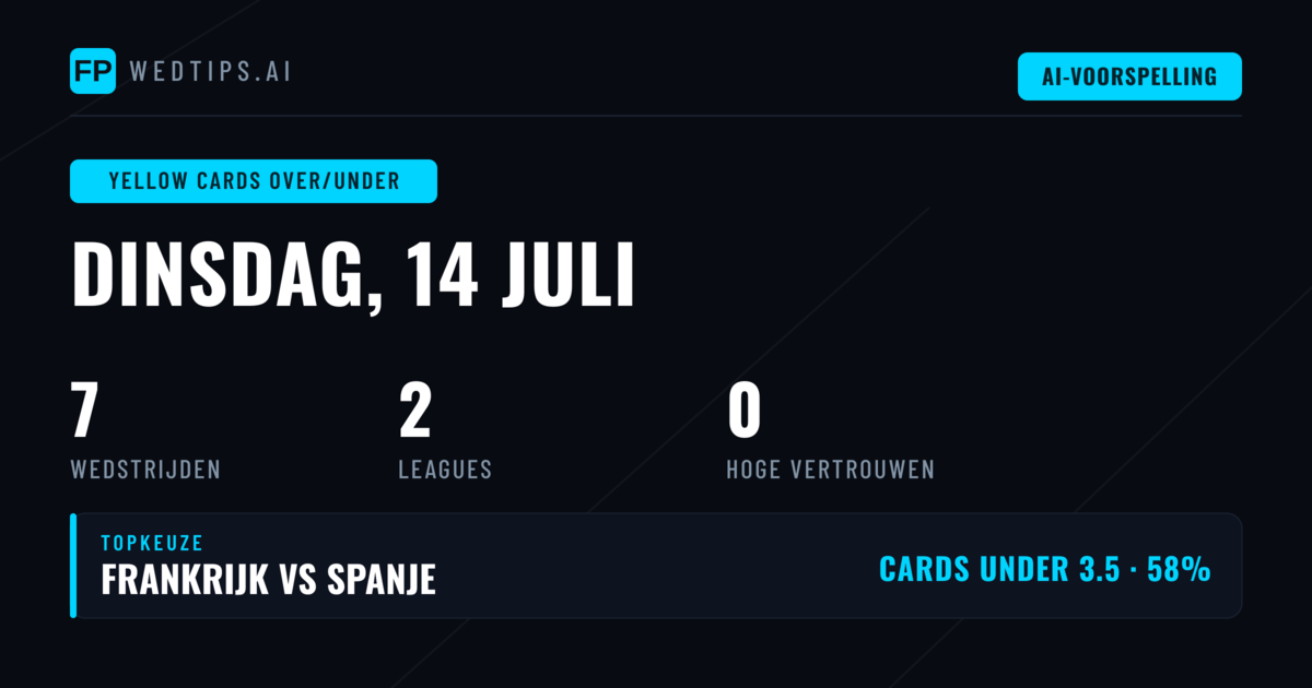 Introductie: Gele Kaarten O/U Analyse 14 Juli 2026