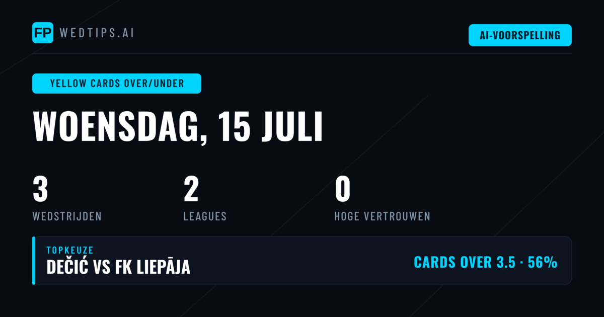 Gele Kaarten Analyse: O/U Voorspellingen voor 15 Juli 2026