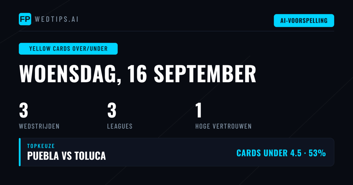 Top Geelkaarten O/U Picks voor 16 Sep 2026