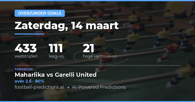 Meer/Minder voorspellingen 14 maart 2026