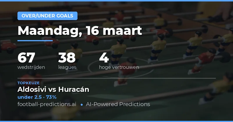 Meer/Minder voorspellingen 16 maart 2026