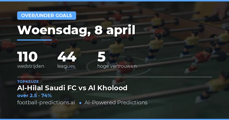 Over/Under Goals Voorspellingen van 8 april 2026