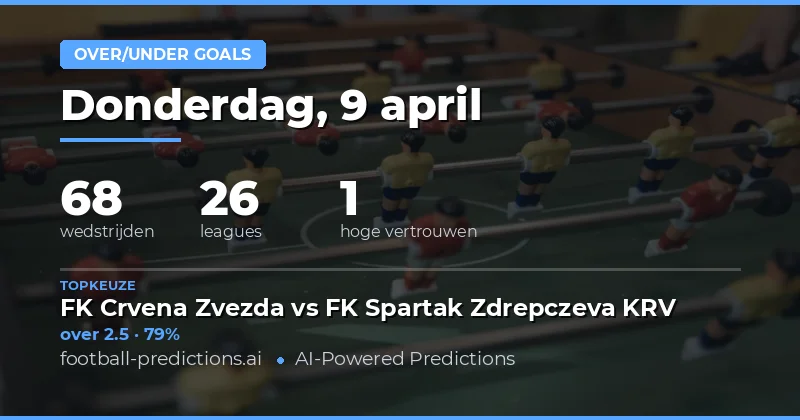 Over/Under Goals Voorspellingen voor 9 April 2026
