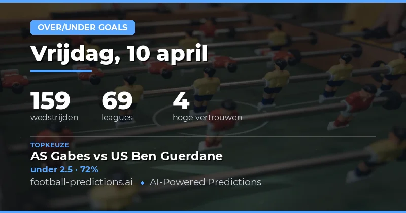 Over/Under Goals voorspellingen voor 10 april 2026
