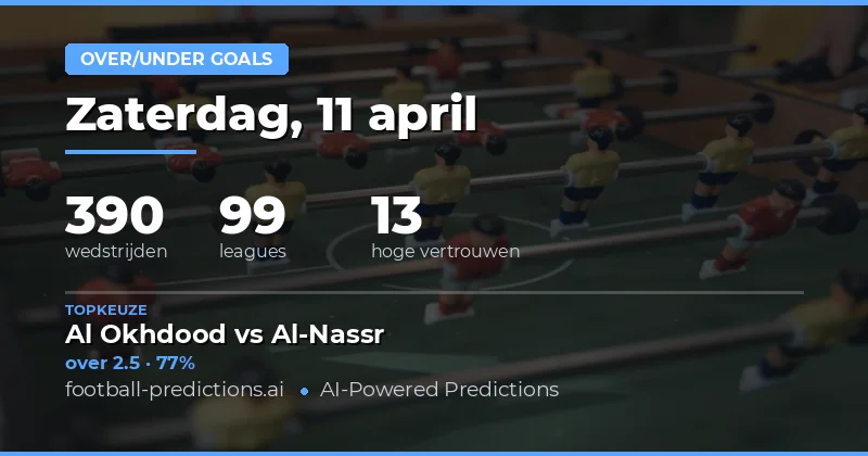 Over/Under Goals Voorspellingen voor 11 April 2026
