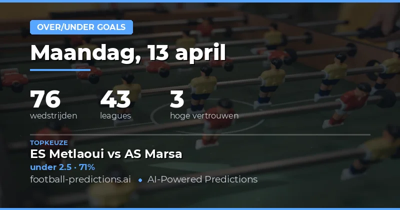 Over/Under Goals Voorspellingen voor 13 april 2026