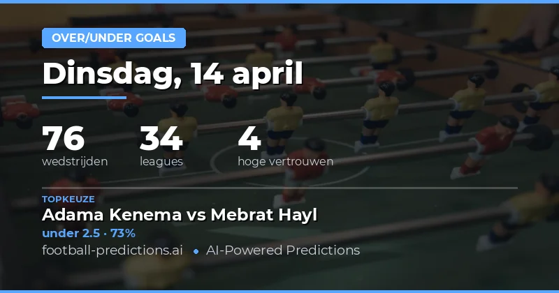 Over/Under 2.5 Goals Voorspellingen voor 14 April 2026